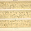 Denderah. Grand temple. Chambre N.
