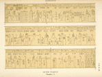 Denderah. Grand temple. Chambre N.