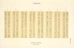 Denderah. Grand temple. Crypte no. 4.