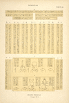 Denderah. Grand temple. Crypte no. 7.