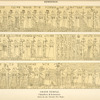 Denderah. Grand temple. Chambres de la terrasse. Osiris du sud. Chambre no. 1 (sud).