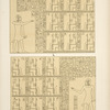 Abydos. Temple de Séti. Salle du roi.