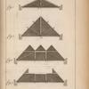 Truss roofs