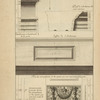 Du portique du Panthéon à Rome; profil du l'architrave du costé interieur [...]