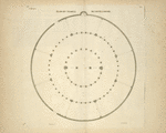 Plan du temple de Faune, à Rome