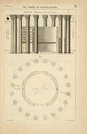 Du temple de Vesta à Rome; profil et élévation de ce quit reste; plan