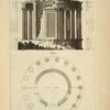 Du temple de Vesta, à Tivoli; élévation; plan
