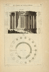 Du temple de Vesta, à Tivoli; élévation; plan