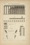 De la basilique d'Antonin, à Rome; élévation; plan; profil de l'architrave; [...]