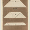 Triangular bandage for chest.