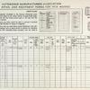 Automobile Manufacturers Association consolidated specification questionnaire for 1938 models.