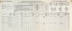 Automobile Manufacturers Association consolidated specification questionnaire for 1938 models.