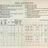 Automobile Manufacturers Association consolidated specification questionnaire for 1938 models.