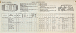 Automobile Manufacturers Association consolidated specification questionnaire for 1938 models.