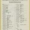 Automobile Manufacturers Association consolidated specification questionnaire for 1938 models.