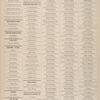 Classified Business Directory of Erie County, New York (City of Buffalo)"