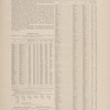 Gazetteer of New York [60]