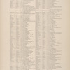 Gazetteer of New York [65]