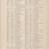 Gazetteer of New York [65]
