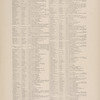 Gazetteer of New York [66]