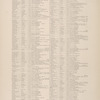 Gazetteer of New York [67]