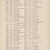 Gazetteer of New York [68]