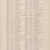 Gazetteer of New York [69]