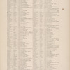 Gazetteer of New York [70]