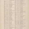 Gazetteer of New York [71]
