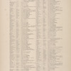 Gazetteer of New York [71]