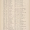Gazetteer of New York [72]