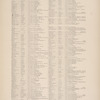 Gazetteer of New York [72]