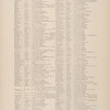 Gazetteer of New York [73]