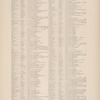 Gazetteer of New York [74]