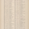 Gazetteer of New York [75]