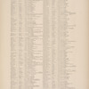 Gazetteer of New York [76]
