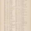 Gazetteer of New York [77]