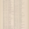 Gazetteer of New York [78]