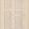 Gazetteer of New York [79]; Appendix