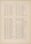 Gazetteer of New York [79]; Appendix