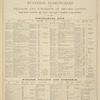 Business Directories of the Villages and Townships of Broome County, giving names, locations, and explicit directions of business of our patrons. [113]