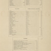 Index.