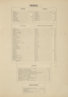 Index