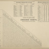 Table of Distances for Chenango County, Nearest distances between places.; Post offices in Chenango County, New York.; Population of Chenango County, New York, from U.S. Census of 1870.