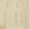 Index.