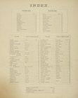Index