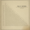 Table of Distances