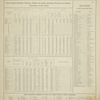 Acres of Land, Population, Dwellings, Families, Live Stock, Agricultural Products, and Domestic Manufactures of Erie County.; Post Offices in Erie County, New York.; Table Showing Number of Miles of Public Road in Each Township."