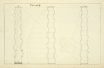 The orders of architecture, taken from Palladio and Scamozzi.