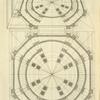 The plan of a circular work in perspective.